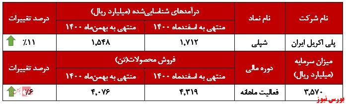 قدم های محکم 