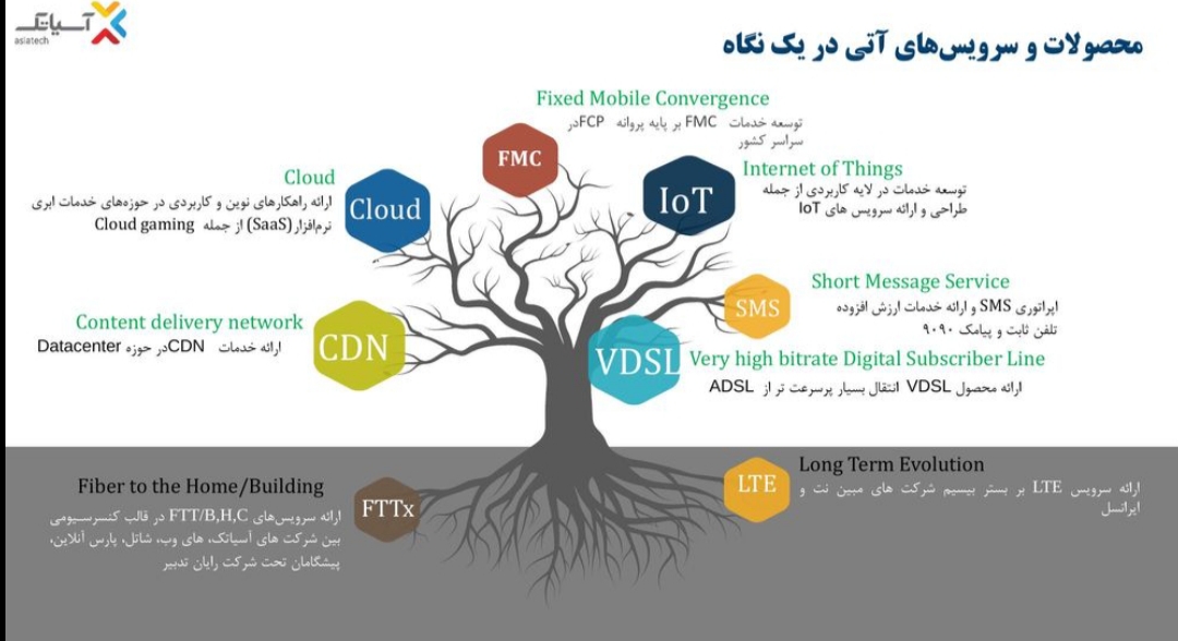 افزایش احتمالی تعرفه ها در گزارش ارزش گذاری لحاظ نشده