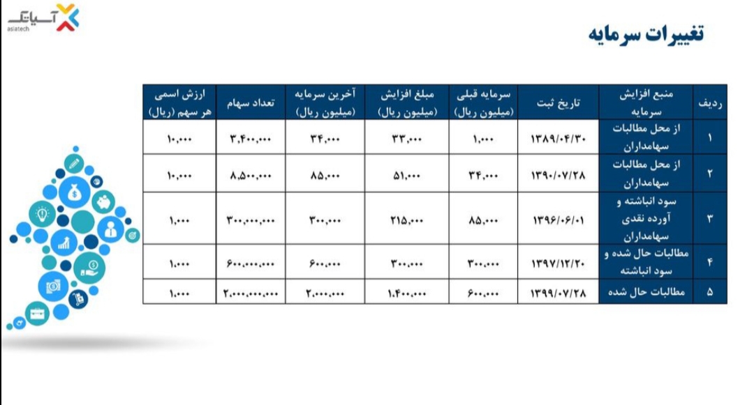 افزایش احتمالی تعرفه ها در گزارش ارزش گذاری لحاظ نشده