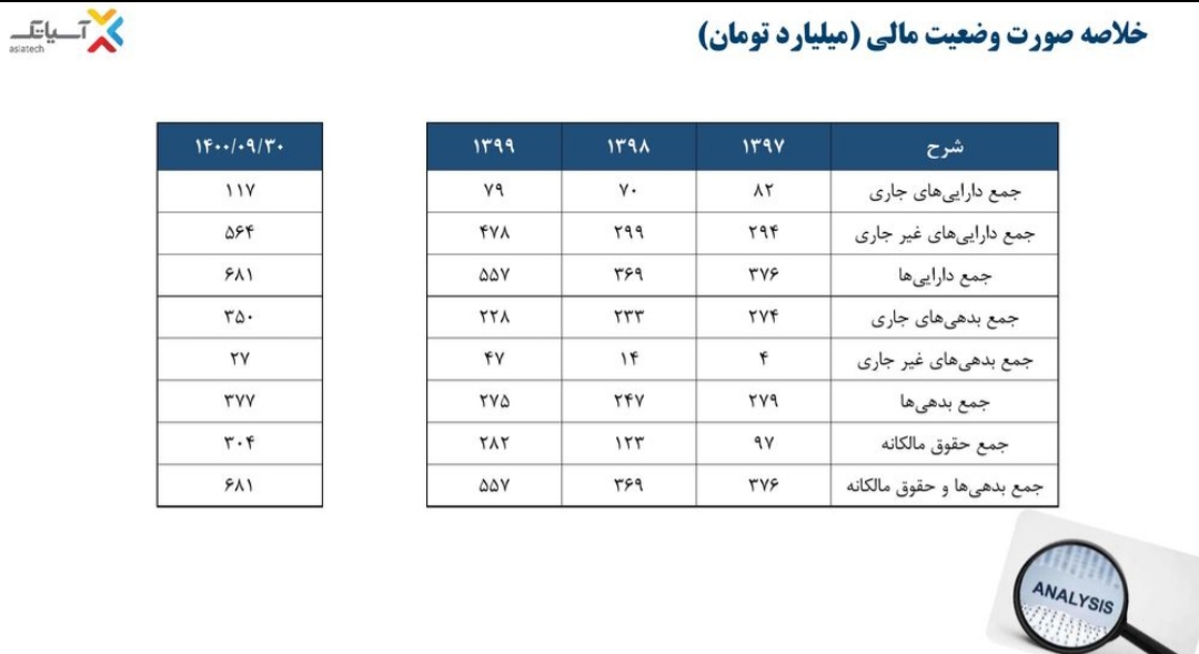 افزایش احتمالی تعرفه ها در گزارش ارزش گذاری لحاظ نشده