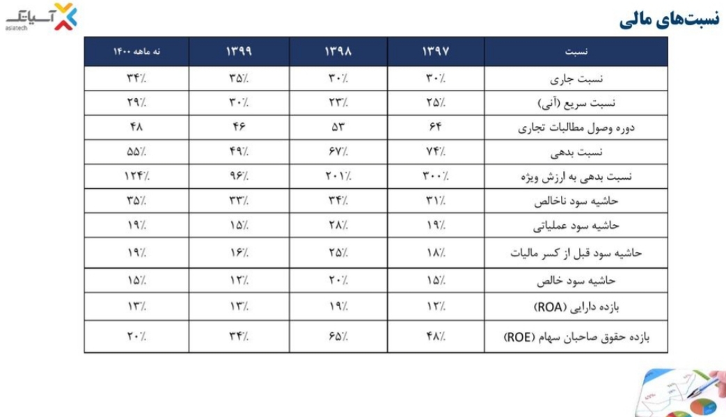 افزایش احتمالی تعرفه ها در گزارش ارزش گذاری لحاظ نشده