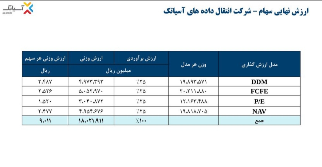 افزایش احتمالی تعرفه ها در گزارش ارزش گذاری لحاظ نشده