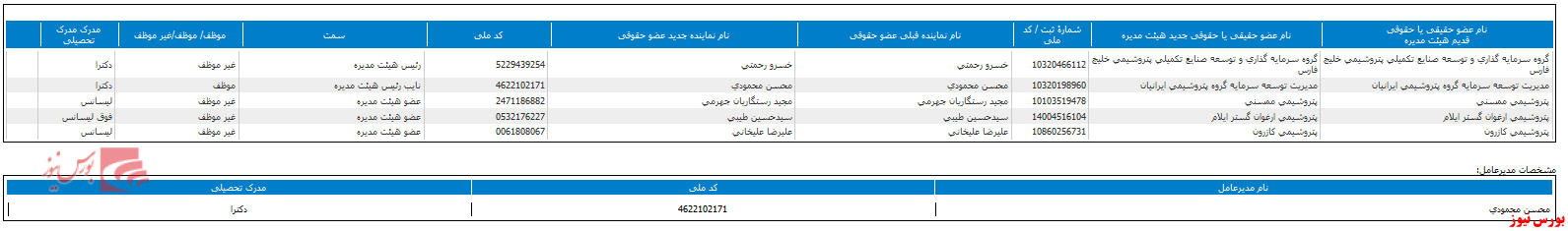 تعیین هیات مدیره جدید 