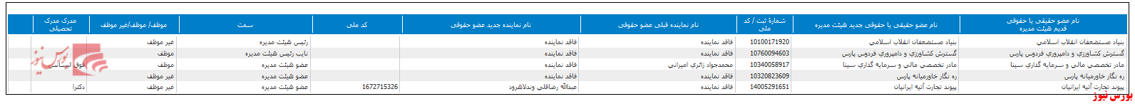 هیات مدیره جدید 