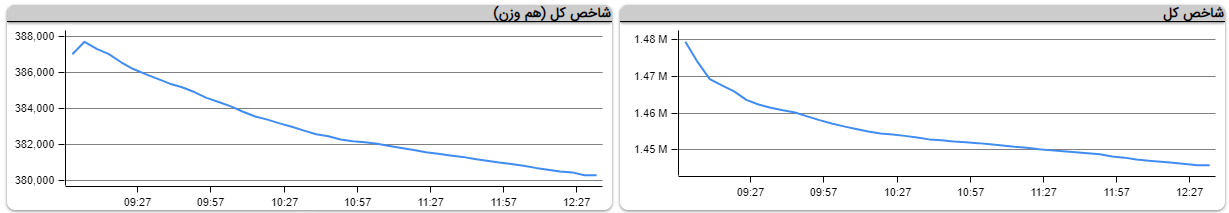 تصمیم‌گیران یا بلای‌جان 