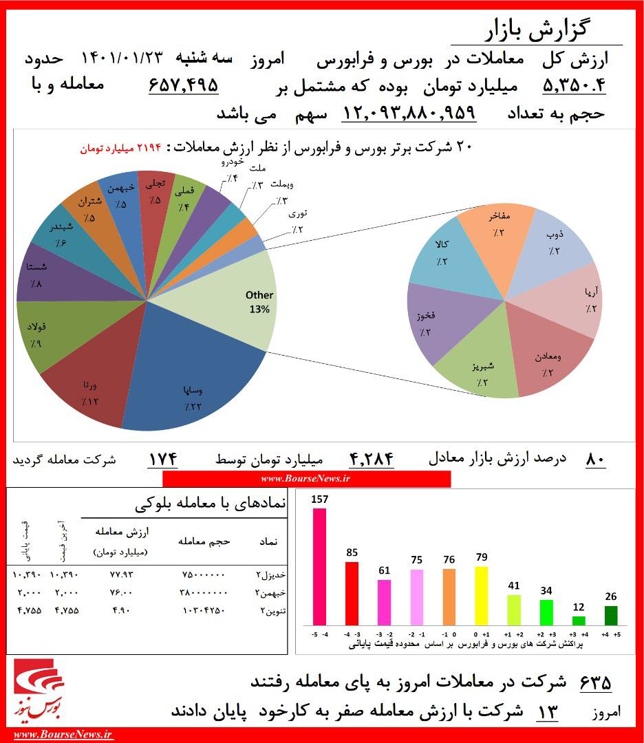 ورود فلزات و خودرویی به برزخ / تصمیم‌گیران یا بلای‌جان 