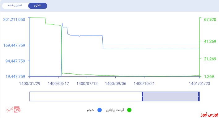 کام سهامدارن 