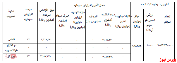 آخرین اخبار مجامع ۱۴۰۱/۰۱/۲۴