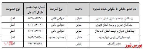 آخرین اخبار مجامع ۱۴۰۱/۰۱/۲۴