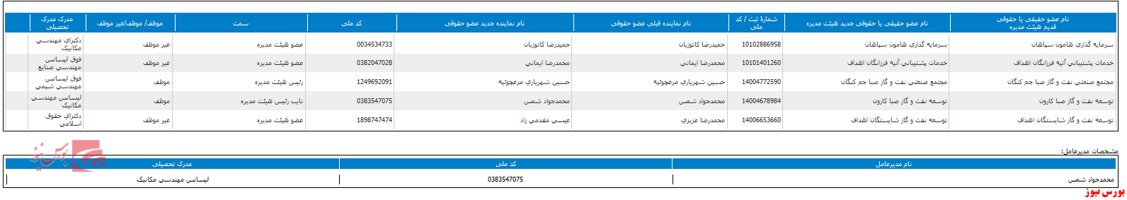 تغییر هیات مدیره تغییر هیات مدیره