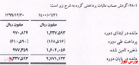 ایراد حسابرس+بورس نیوز