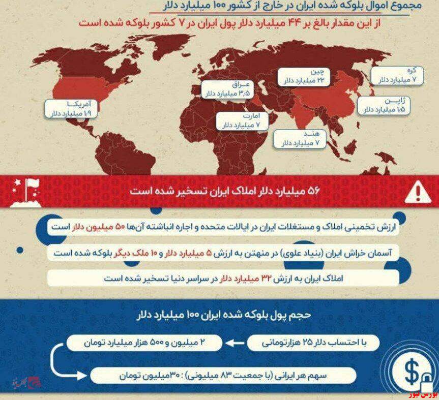 مجموع اموال بلوکه شده ایران  در خارج از کشور چقدر است