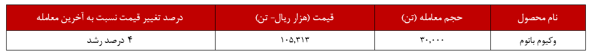 سبد بورس‌کالایی 