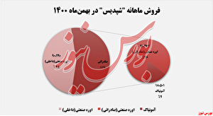سود فسخ قرارداد سود فسخ قرارداد
