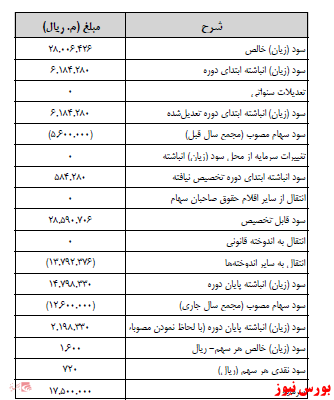 آخرین اخبار مجامع ۱۴۰۱/۰۱/۲۷