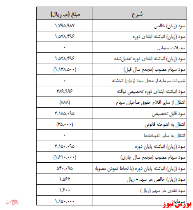 آخرین اخبار مجامع ۱۴۰۱/۰۱/۲۷