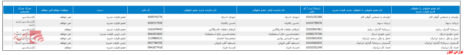 هیات مدیره 