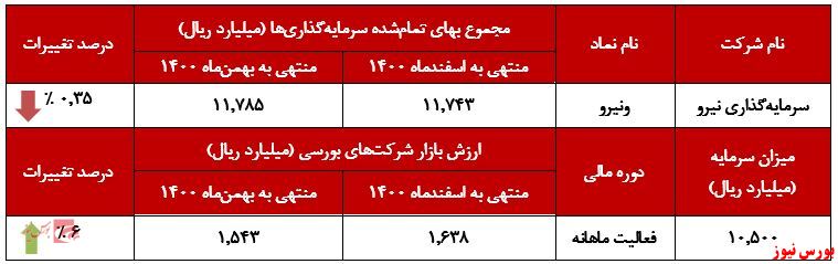 فولاد مبارکه در پی نجات 