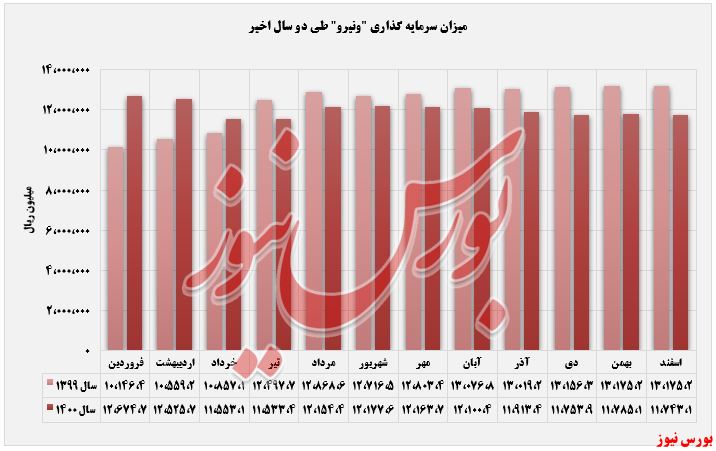 فولاد مبارکه در پی نجات 