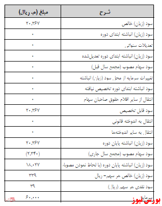 آخرین اخبار مجامع ۱۴۰۱/۰۱/۲۸