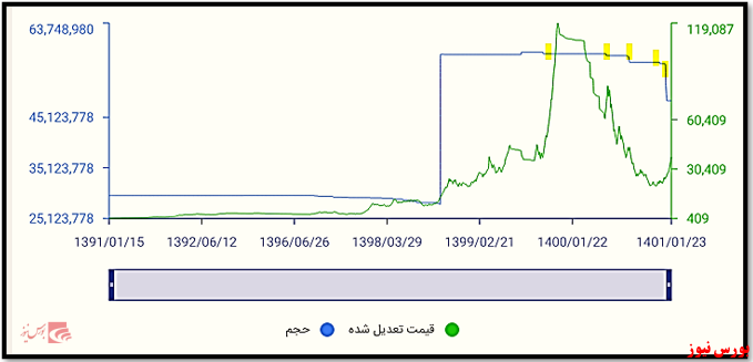 نتیجه شکایاتی که مدیریت 