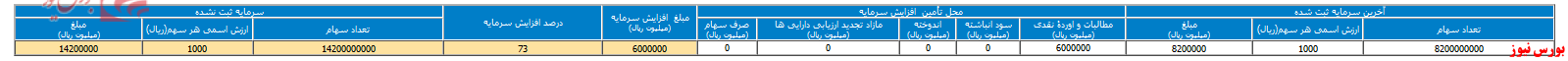 افزایش سرمایه 