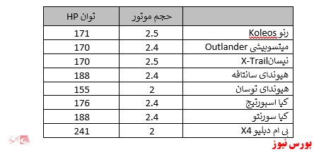 دیگنیتی پرستیژ محصول جدید از شرکت بهمن موتور