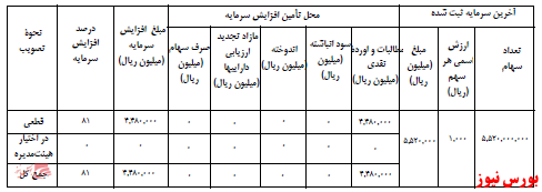 آخرین اخبار مجامع ۱۴۰۱/۰۱/۲۹