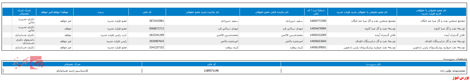 تغییر هیات مدیره 