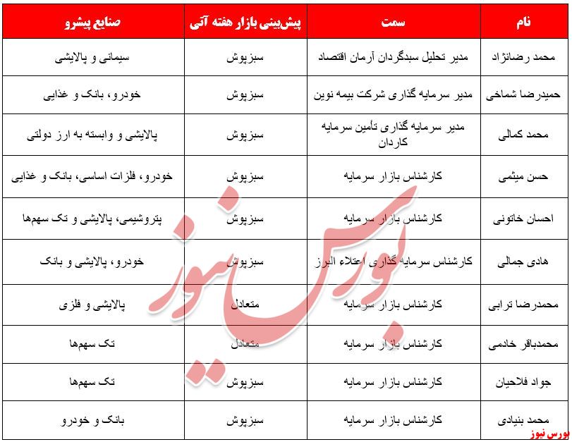 سبزی بورس با حذف تدریجی ارز دولتی