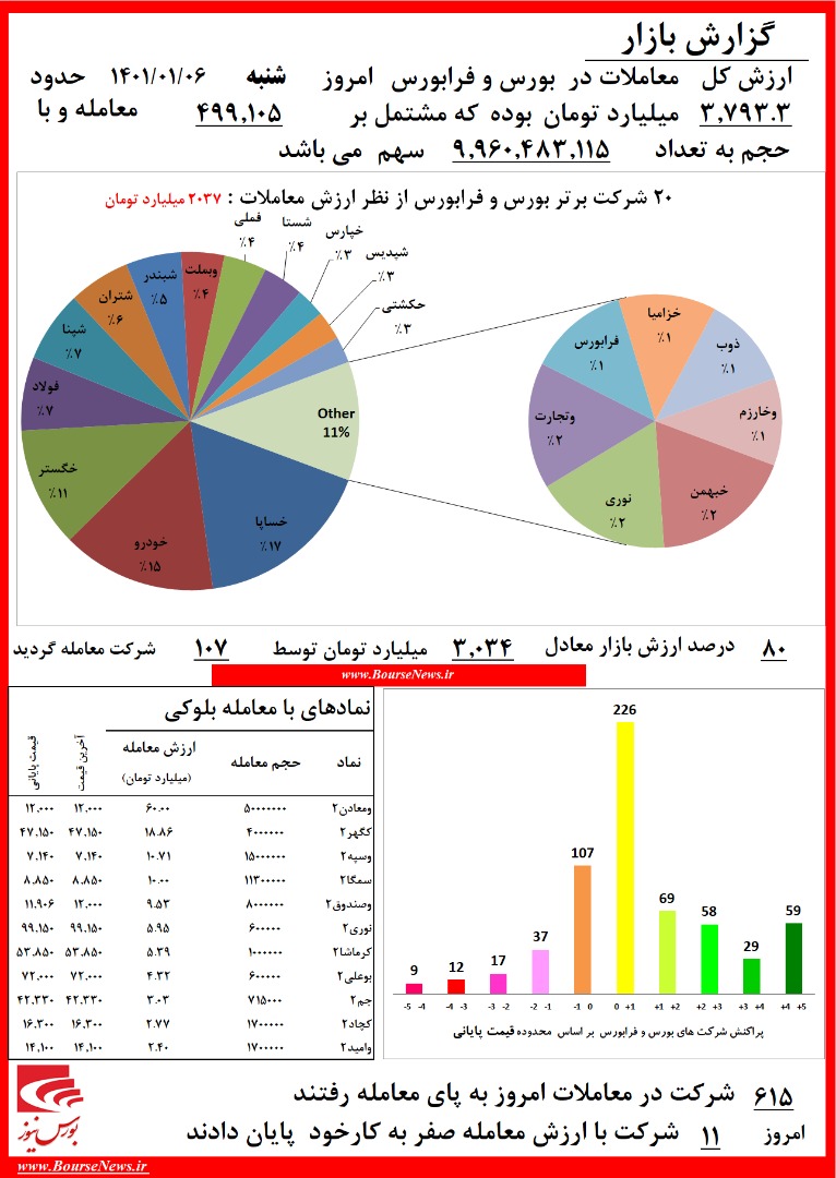 شاخص‌کل 