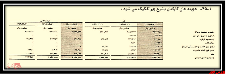 حقوق و مزایا بانک سامان+بورس نیوز