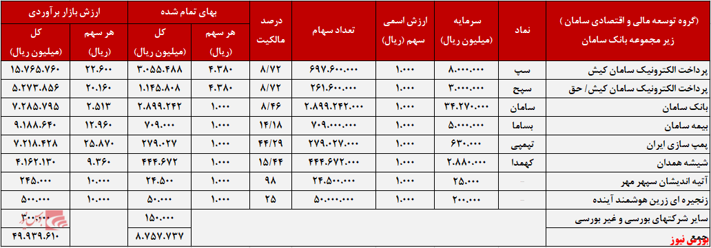 سقوط ۹۰ درصدی قیمت سهام 