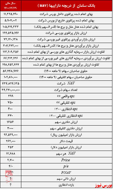 سقوط ۹۰ درصدی قیمت سهام 