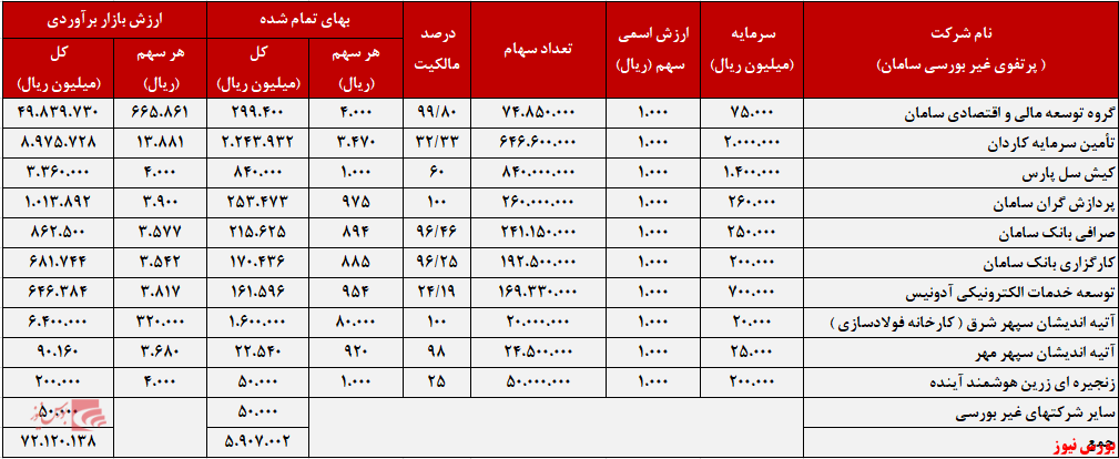 سقوط ۹۰ درصدی قیمت سهام 