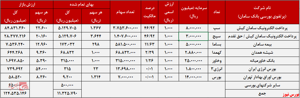 سقوط ۹۰ درصدی قیمت سهام 