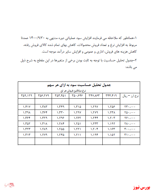 کاهش هزینه و افزایش فروش در 