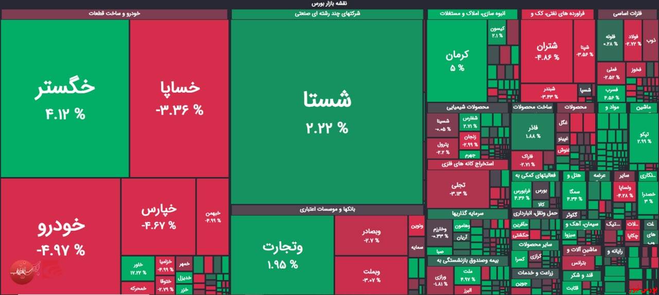 نخستین سرخ پوشی قرن با ترساندن عرضه‌ها/ رونق در سرای دارویی‌ها