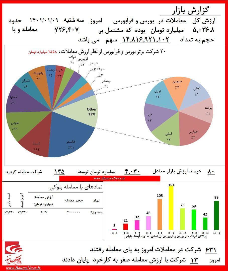 نخستین سرخ پوشی قرن با ترساندن عرضه‌ها/ رونق در سرای دارویی‌ها