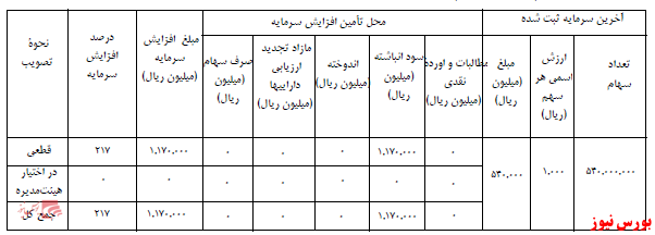 آخرین اخبار مجامع ۱۴۰۱/۰۱/۰۹