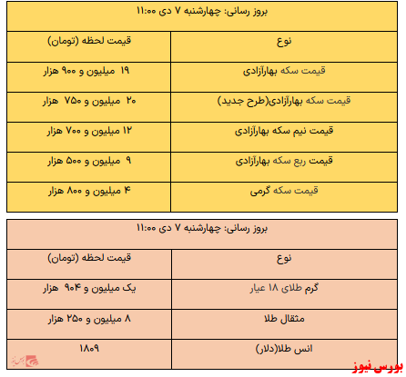 بخوانید؛ از قیمت انواع سکه تا نرخ یک گرم طلا