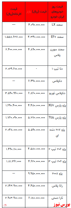 قیمت خودرو در بازار آزاد -10 دی ۱۴۰۱ + جدول