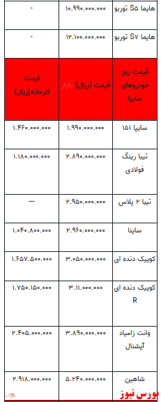 قیمت خودرو در بازار آزاد -10 دی ۱۴۰۱ + جدول