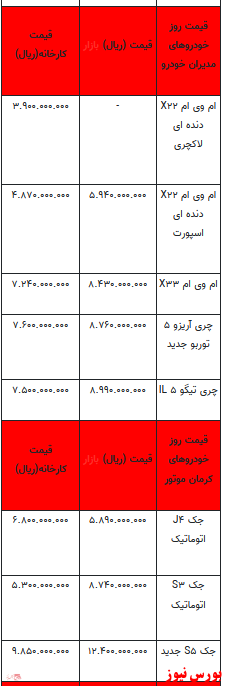 قیمت خودرو در بازار آزاد -10 دی ۱۴۰۱ + جدول