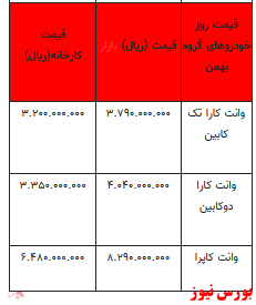 قیمت خودرو در بازار آزاد -10 دی ۱۴۰۱ + جدول