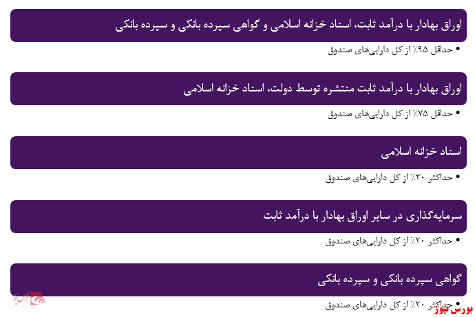 معرفی ۶ اُمین صندوق سرمایه گذاری مختص اوراق دولتی با نماد