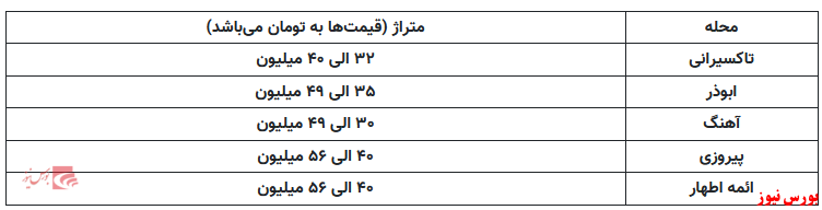 خانه در محله ابوذر منطقه پیروزی متری ۳۲ میلیون تومان