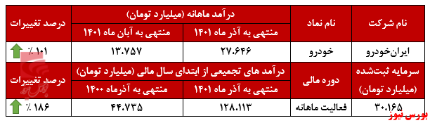 جاده مخصوص در دستان ایران خودرو