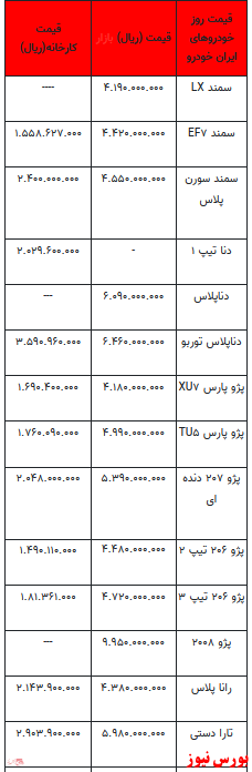 قیمت خودرو در بازار آزاد -۱۲ دی ۱۴۰۱ + جدول