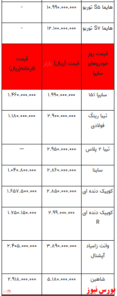 قیمت خودرو در بازار آزاد -۱۲ دی ۱۴۰۱ + جدول